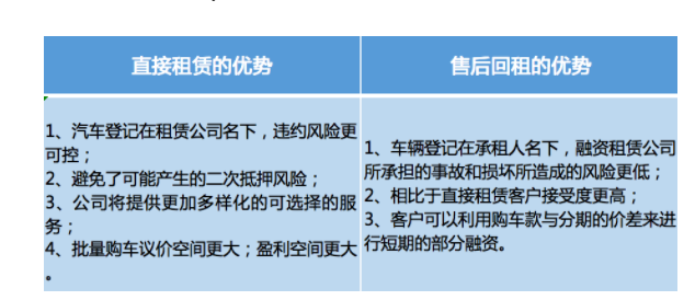 有车哪里可以融资(融资车有可以抵押的吗)? (http://www.qacrysj.cn/) 知识问答 第2张