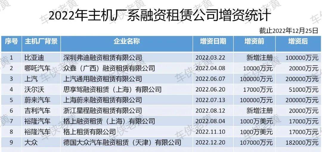 附近哪里有汽车抵押融资(抵押车融资什么意思)? (http://www.qacrysj.cn/) 知识问答 第1张