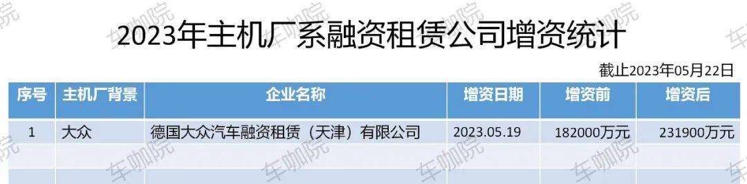 附近哪里有汽车抵押融资(抵押车融资什么意思)? (http://www.qacrysj.cn/) 知识问答 第2张
