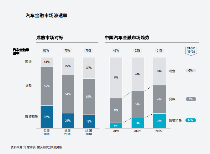 附近哪里有汽车抵押融资(抵押车融资什么意思)? (http://www.qacrysj.cn/) 知识问答 第4张