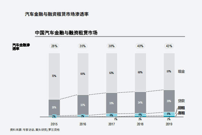 附近哪里有汽车抵押融资(抵押车融资什么意思)? (http://www.qacrysj.cn/) 知识问答 第5张
