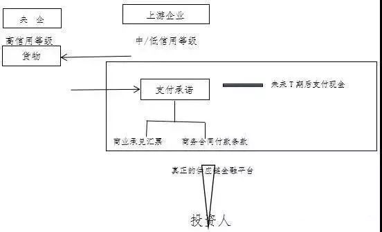全额车抵押融资(房产全额抵押还能贷款吗)? (http://www.qacrysj.cn/) 知识问答 第1张