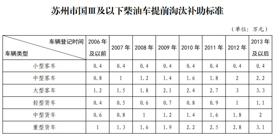 苏州继承车抵押融资(船舶融资与抵押)? (http://www.qacrysj.cn/) 知识问答 第1张