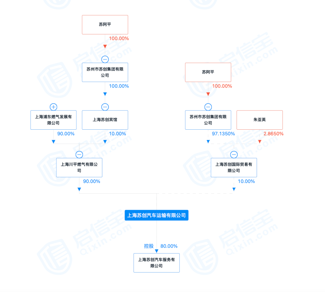 苏州浦东汽车抵押融资(苏州汽车抵押贷款押车)? (http://www.qacrysj.cn/) 知识问答 第2张