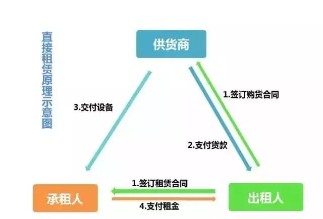 线上车辆抵押融资平台(抵押车融资什么意思)? (http://www.qacrysj.cn/) 知识问答 第2张
