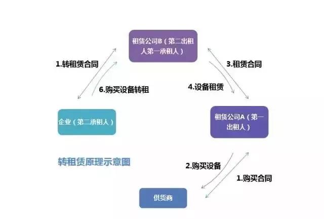 线上车辆抵押融资平台(抵押车融资什么意思)? (http://www.qacrysj.cn/) 知识问答 第3张