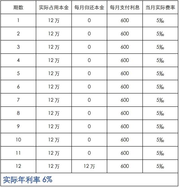 附近抵押车融资(抵押车融资租赁安全吗)? (http://www.qacrysj.cn/) 知识问答 第4张