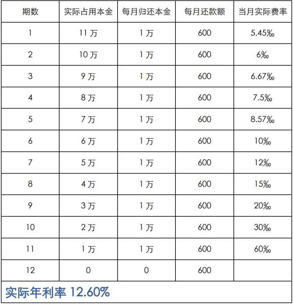 附近抵押车融资(抵押车融资租赁安全吗)? (http://www.qacrysj.cn/) 知识问答 第6张
