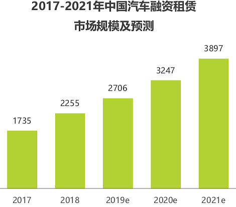有车如何融资(融资车有哪几种车辆)? (http://www.qacrysj.cn/) 知识问答 第6张