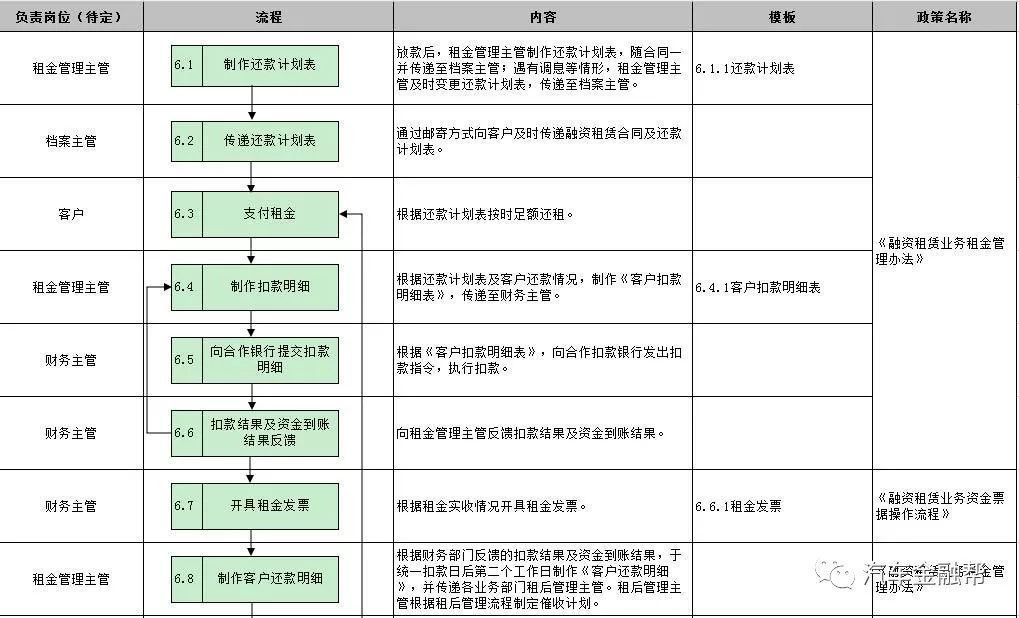 抵押汽车融资(抵押融资汽车贷款利率)? (http://www.qacrysj.cn/) 知识问答 第14张