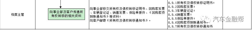 抵押汽车融资(抵押融资汽车贷款利率)? (http://www.qacrysj.cn/) 知识问答 第18张