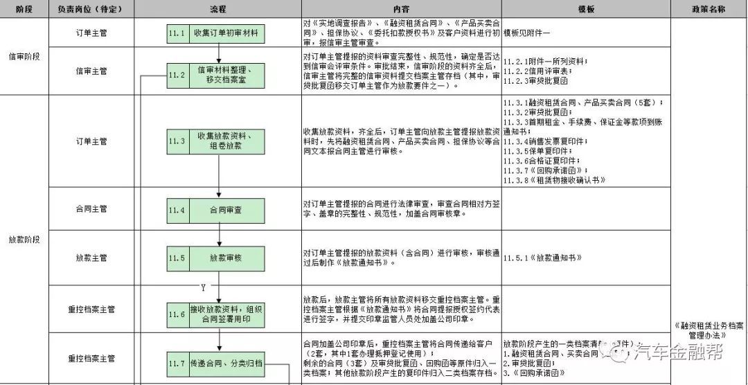 抵押汽车融资(抵押融资汽车贷款利率)? (http://www.qacrysj.cn/) 知识问答 第21张