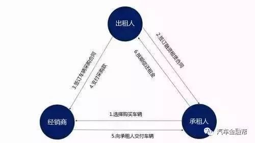 抵押汽车融资(抵押融资汽车贷款利率)? (http://www.qacrysj.cn/) 知识问答 第4张