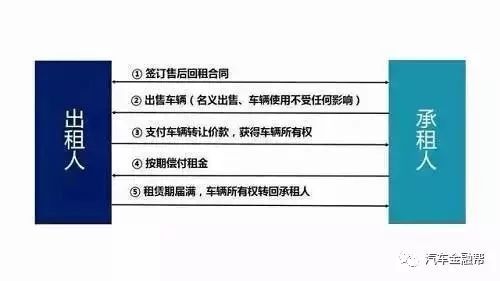 抵押汽车融资(抵押融资汽车贷款利率)? (http://www.qacrysj.cn/) 知识问答 第5张