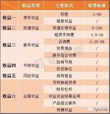 抵押汽车融资(抵押融资汽车贷款利率)? (http://www.qacrysj.cn/) 知识问答 第7张