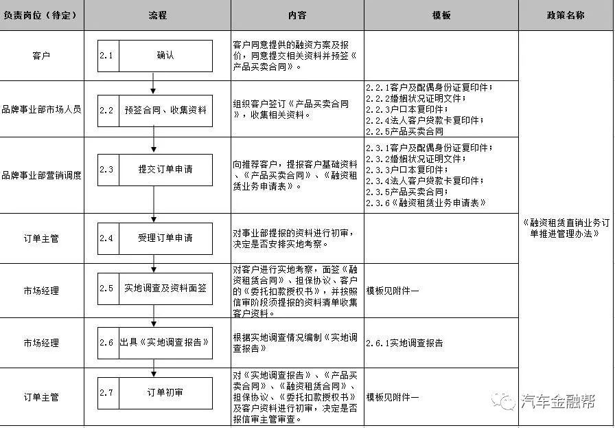 抵押汽车融资(抵押融资汽车贷款利率)? (http://www.qacrysj.cn/) 知识问答 第9张