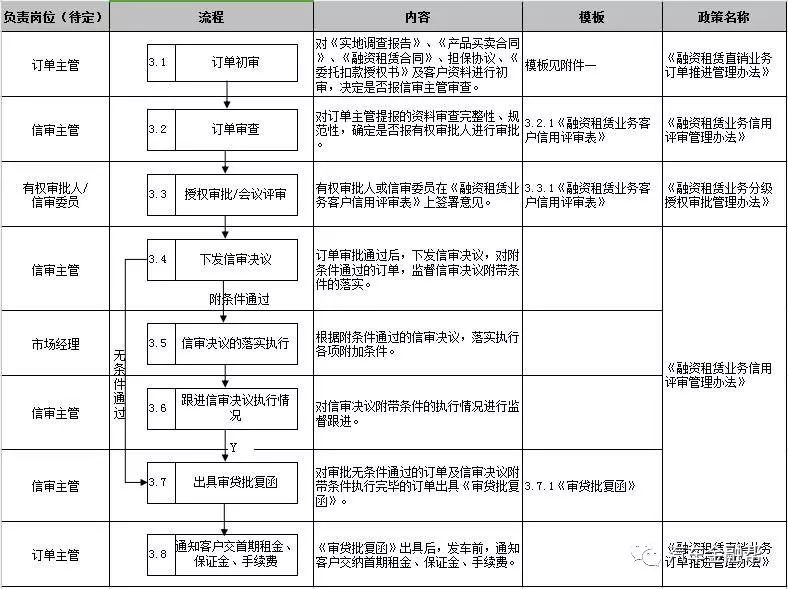 抵押汽车融资(抵押融资汽车贷款利率)? (http://www.qacrysj.cn/) 知识问答 第10张