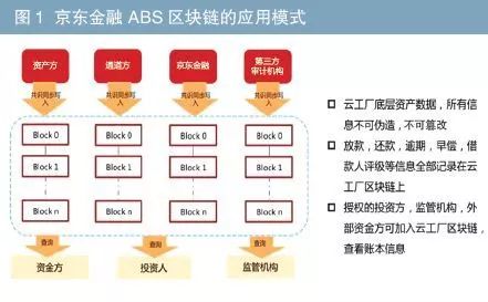 有车如何融资(融资车有哪些)? (http://www.qacrysj.cn/) 知识问答 第1张