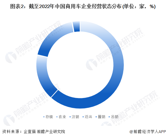 有车如何融资(融资车有哪些)? (http://www.qacrysj.cn/) 知识问答 第2张