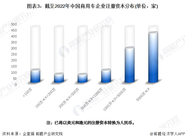 有车如何融资(融资车有哪些)? (http://www.qacrysj.cn/) 知识问答 第3张