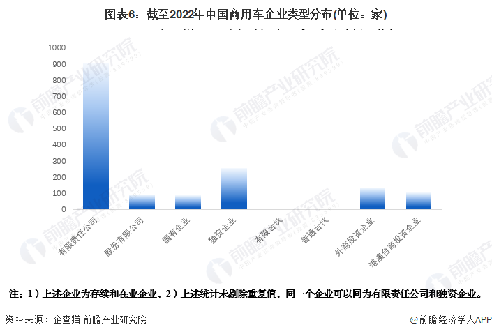 有车如何融资(融资车有哪些)? (http://www.qacrysj.cn/) 知识问答 第6张