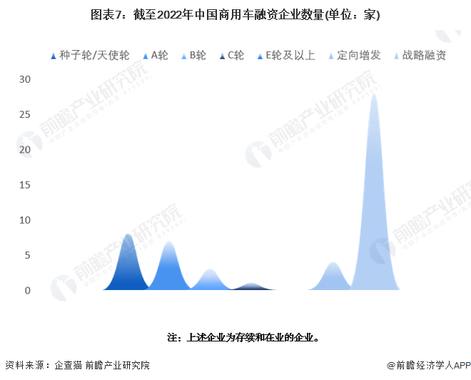 有车如何融资(融资车有哪些)? (http://www.qacrysj.cn/) 知识问答 第7张