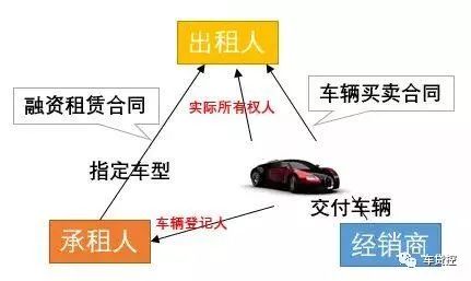 车抵押能融资多少钱(土地违规抵押融资)? (http://www.qacrysj.cn/) 知识问答 第5张