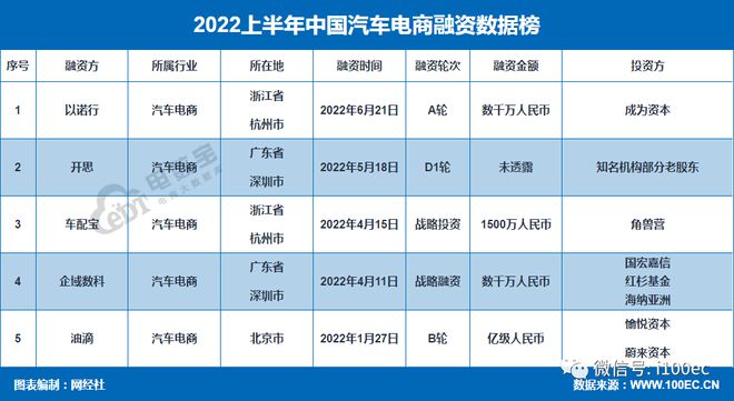 有车如何融资(融资车什么意思)? (http://www.qacrysj.cn/) 知识问答 第2张