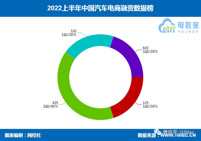 有车如何融资(融资车什么意思)? (http://www.qacrysj.cn/) 知识问答 第5张