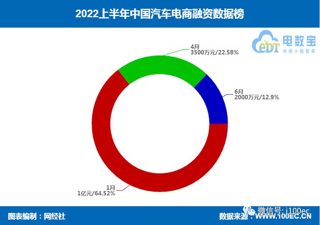有车如何融资(融资车什么意思)? (http://www.qacrysj.cn/) 知识问答 第6张
