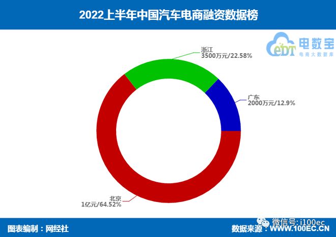 有车如何融资(融资车什么意思)? (http://www.qacrysj.cn/) 知识问答 第7张