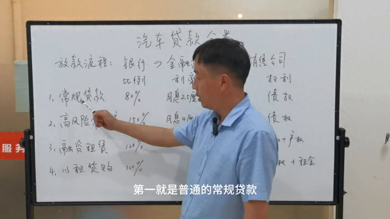 汽车金融公司融资汽车做抵押(做汽车抵押的金融公司)? (http://www.qacrysj.cn/) 知识问答 第2张