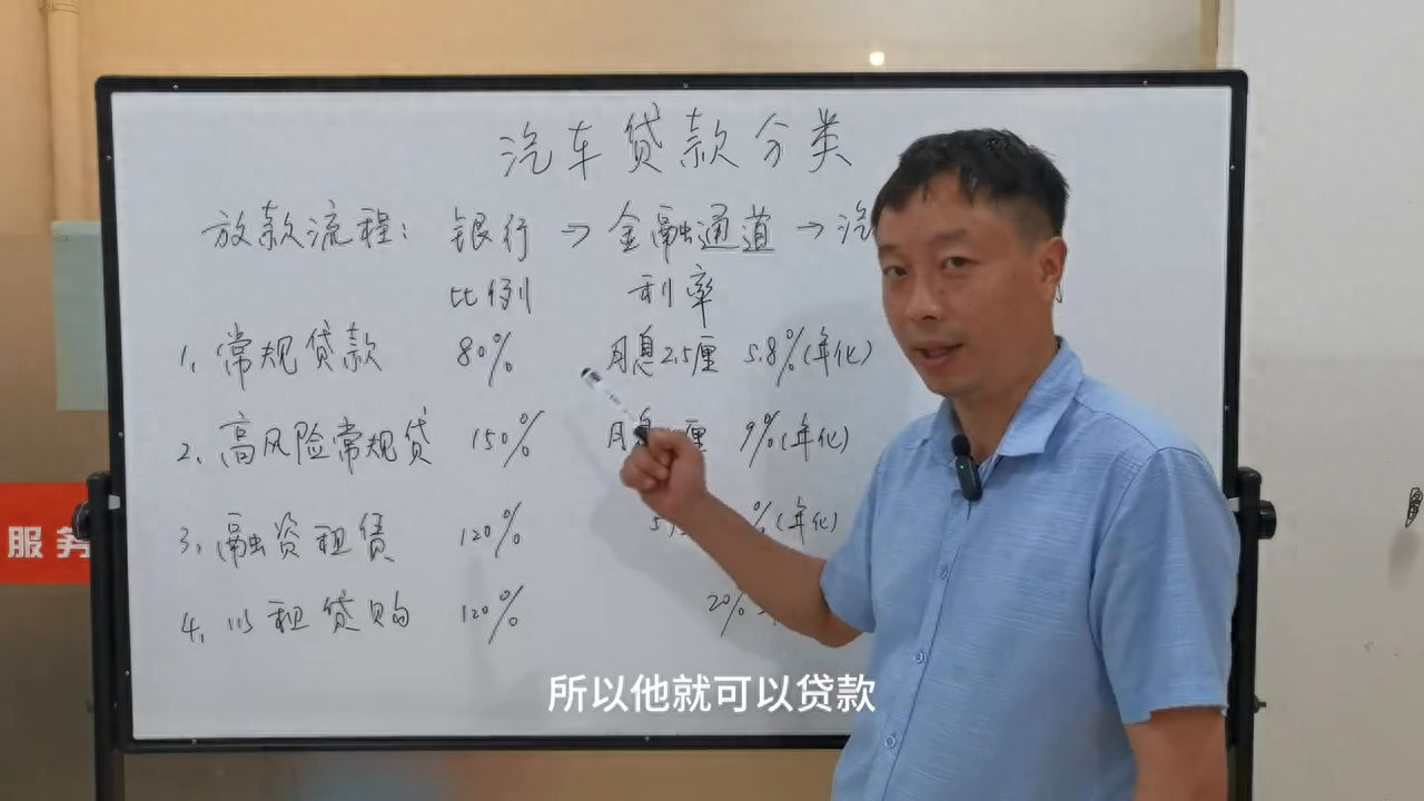 汽车金融公司融资汽车做抵押(做汽车抵押的金融公司)? (http://www.qacrysj.cn/) 知识问答 第3张