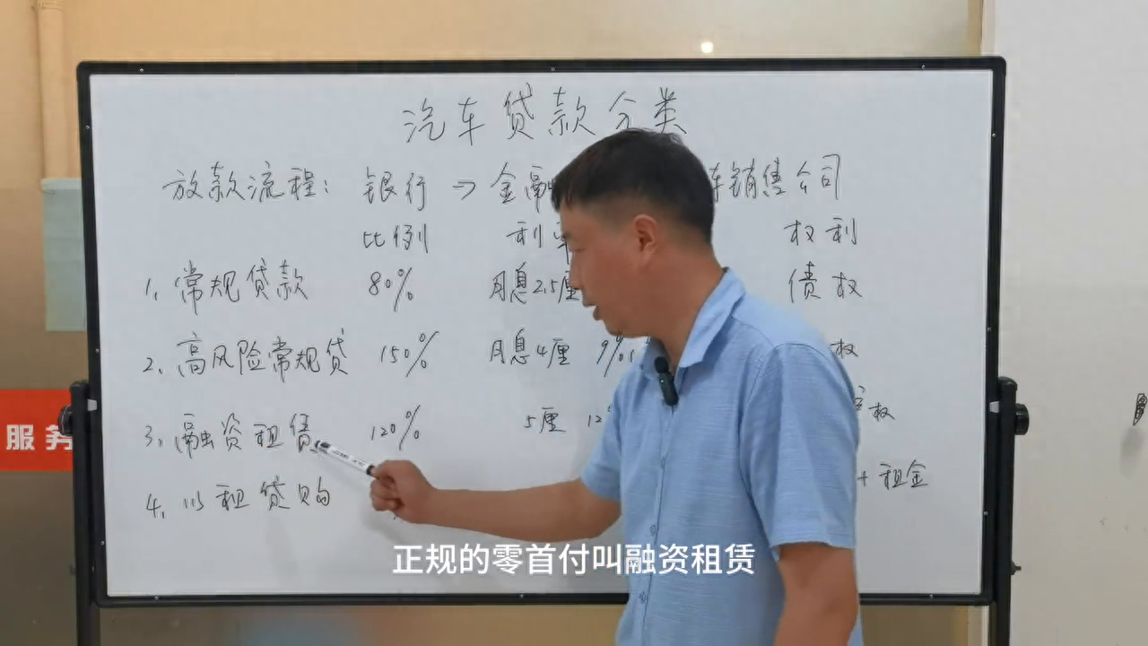 汽车金融公司融资汽车做抵押(做汽车抵押的金融公司)? (http://www.qacrysj.cn/) 知识问答 第4张