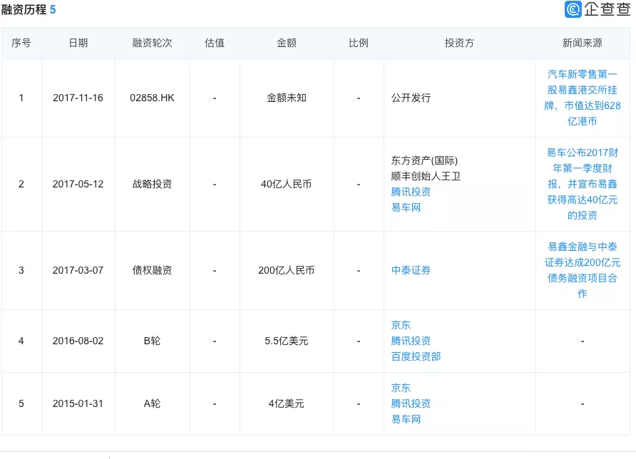 车能抵押融资么(抵押融资能车贷么)? (http://www.qacrysj.cn/) 知识问答 第1张