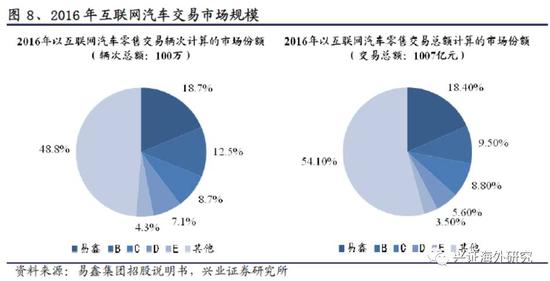 汽车网上抵押融资平台(抵押融资网上汽车平台可靠吗)? (http://www.qacrysj.cn/) 知识问答 第11张
