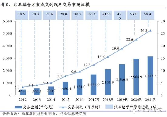 汽车网上抵押融资平台(抵押融资网上汽车平台可靠吗)? (http://www.qacrysj.cn/) 知识问答 第12张
