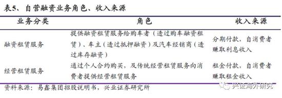 汽车网上抵押融资平台(抵押融资网上汽车平台可靠吗)? (http://www.qacrysj.cn/) 知识问答 第14张