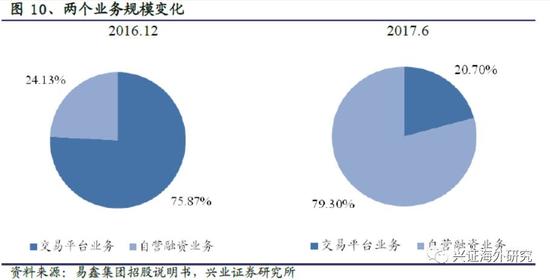 汽车网上抵押融资平台(抵押融资网上汽车平台可靠吗)? (http://www.qacrysj.cn/) 知识问答 第15张