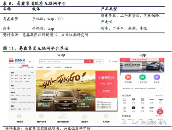 汽车网上抵押融资平台(抵押融资网上汽车平台可靠吗)? (http://www.qacrysj.cn/) 知识问答 第16张