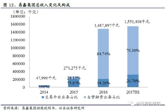汽车网上抵押融资平台(抵押融资网上汽车平台可靠吗)? (http://www.qacrysj.cn/) 知识问答 第17张