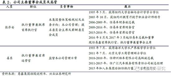 汽车网上抵押融资平台(抵押融资网上汽车平台可靠吗)? (http://www.qacrysj.cn/) 知识问答 第4张