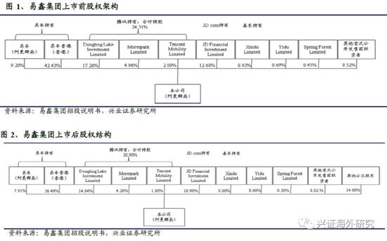 汽车网上抵押融资平台(抵押融资网上汽车平台可靠吗)? (http://www.qacrysj.cn/) 知识问答 第5张