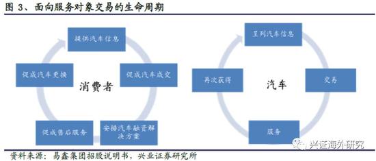 汽车网上抵押融资平台(抵押融资网上汽车平台可靠吗)? (http://www.qacrysj.cn/) 知识问答 第6张