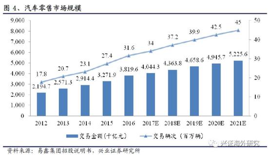 汽车网上抵押融资平台(抵押融资网上汽车平台可靠吗)? (http://www.qacrysj.cn/) 知识问答 第7张