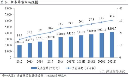 汽车网上抵押融资平台(抵押融资网上汽车平台可靠吗)? (http://www.qacrysj.cn/) 知识问答 第8张