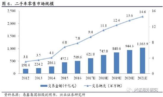 汽车网上抵押融资平台(抵押融资网上汽车平台可靠吗)? (http://www.qacrysj.cn/) 知识问答 第9张