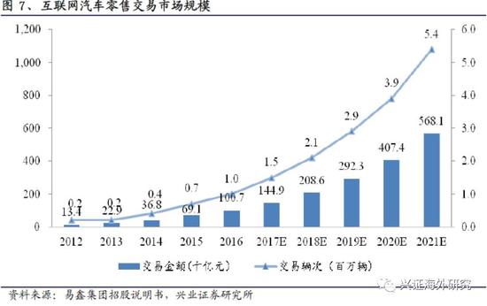 汽车网上抵押融资平台(抵押融资网上汽车平台可靠吗)? (http://www.qacrysj.cn/) 知识问答 第10张