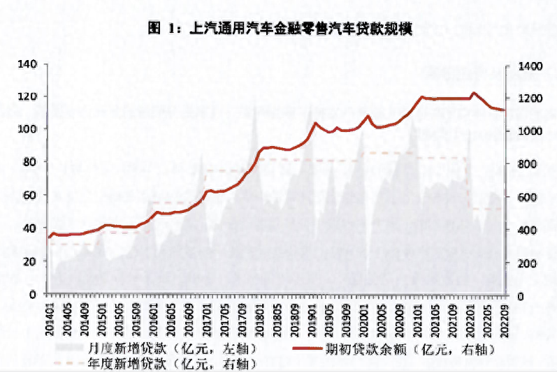 汽车金融公司融资汽车做抵押(汽车抵押融资金融做公司可以吗)? (http://www.qacrysj.cn/) 知识问答 第2张