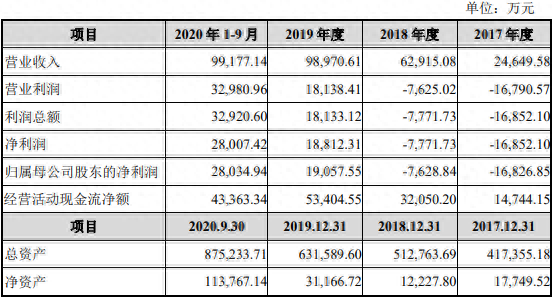 本车抵押融资公司(车抵押绿本不看征信)? (http://www.qacrysj.cn/) 知识问答 第1张